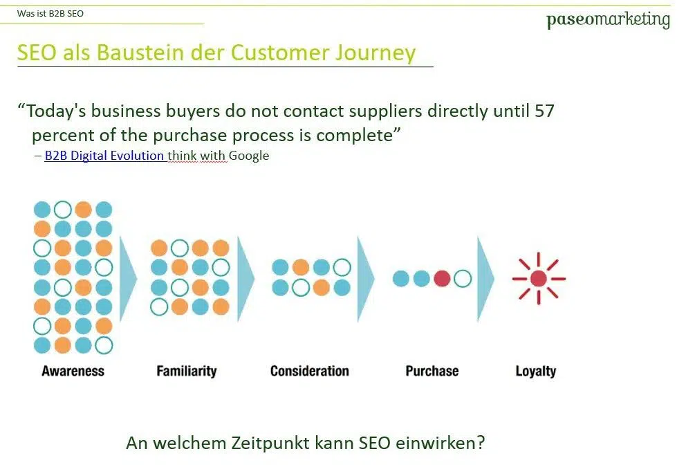 SEO für B2B: Häufige Fehler und Tipps
