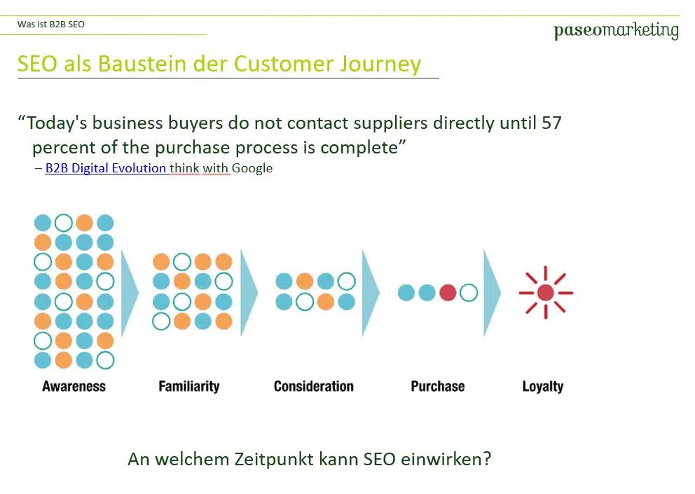 SEO für B2B: Häufige Fehler und Tipps