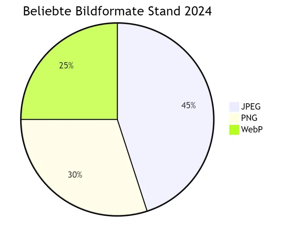 - Bilder Formate Bilder SEO