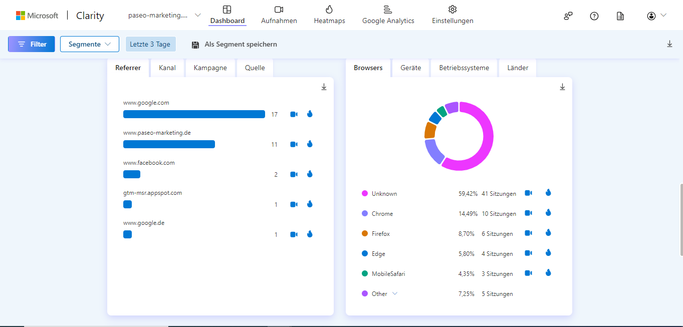 Ein Screenshot des Microsoft Clarity Dashboards