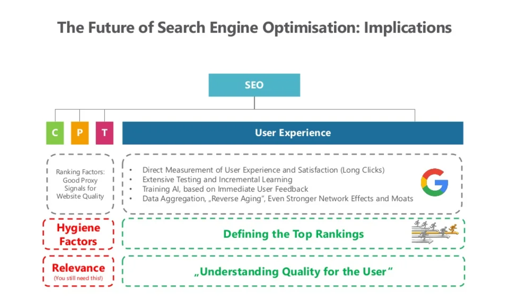 Search Experience statt Search Engine Optimisation