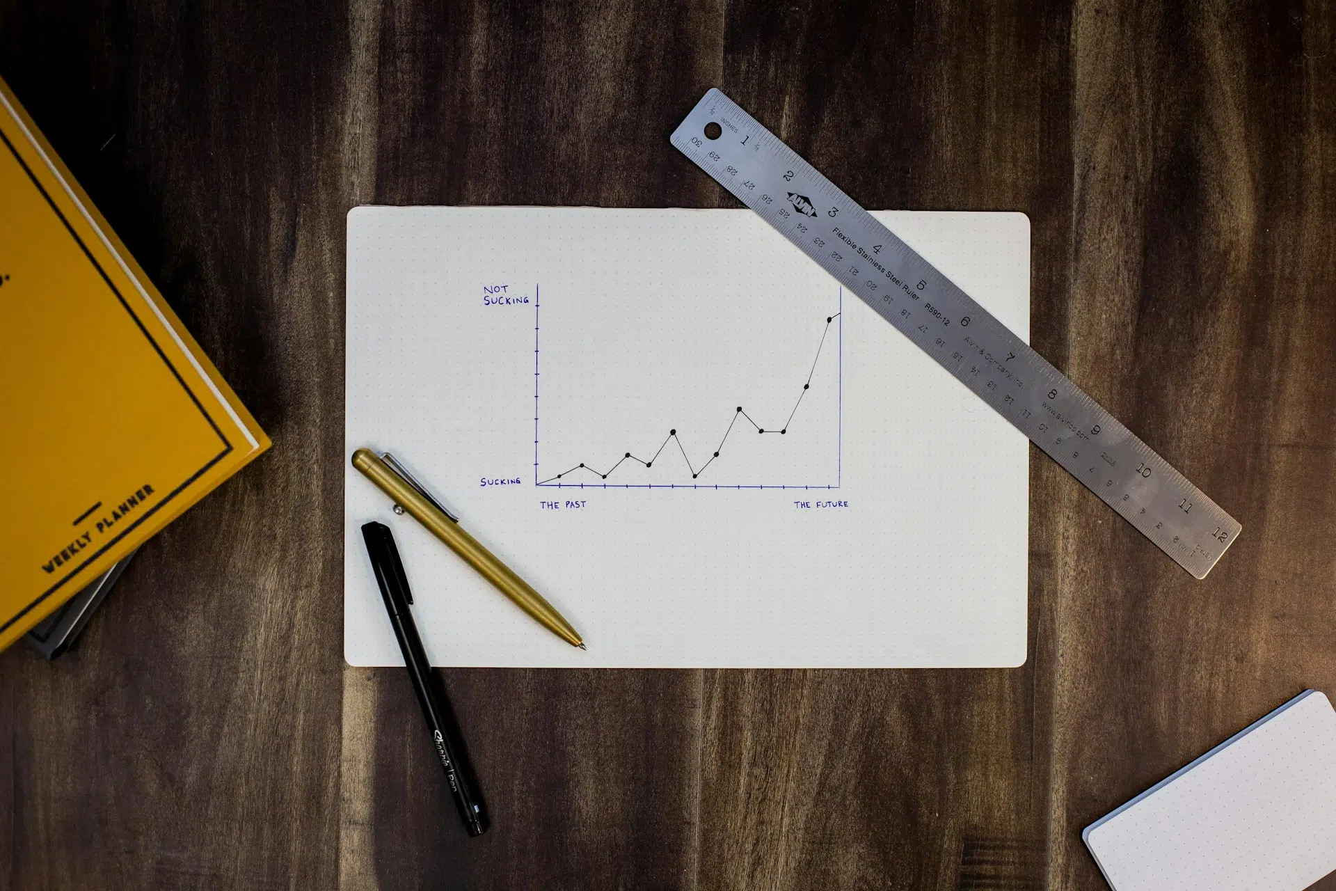 Conversion Tracking mit Blatt und Bleistift ist keine so gute idee