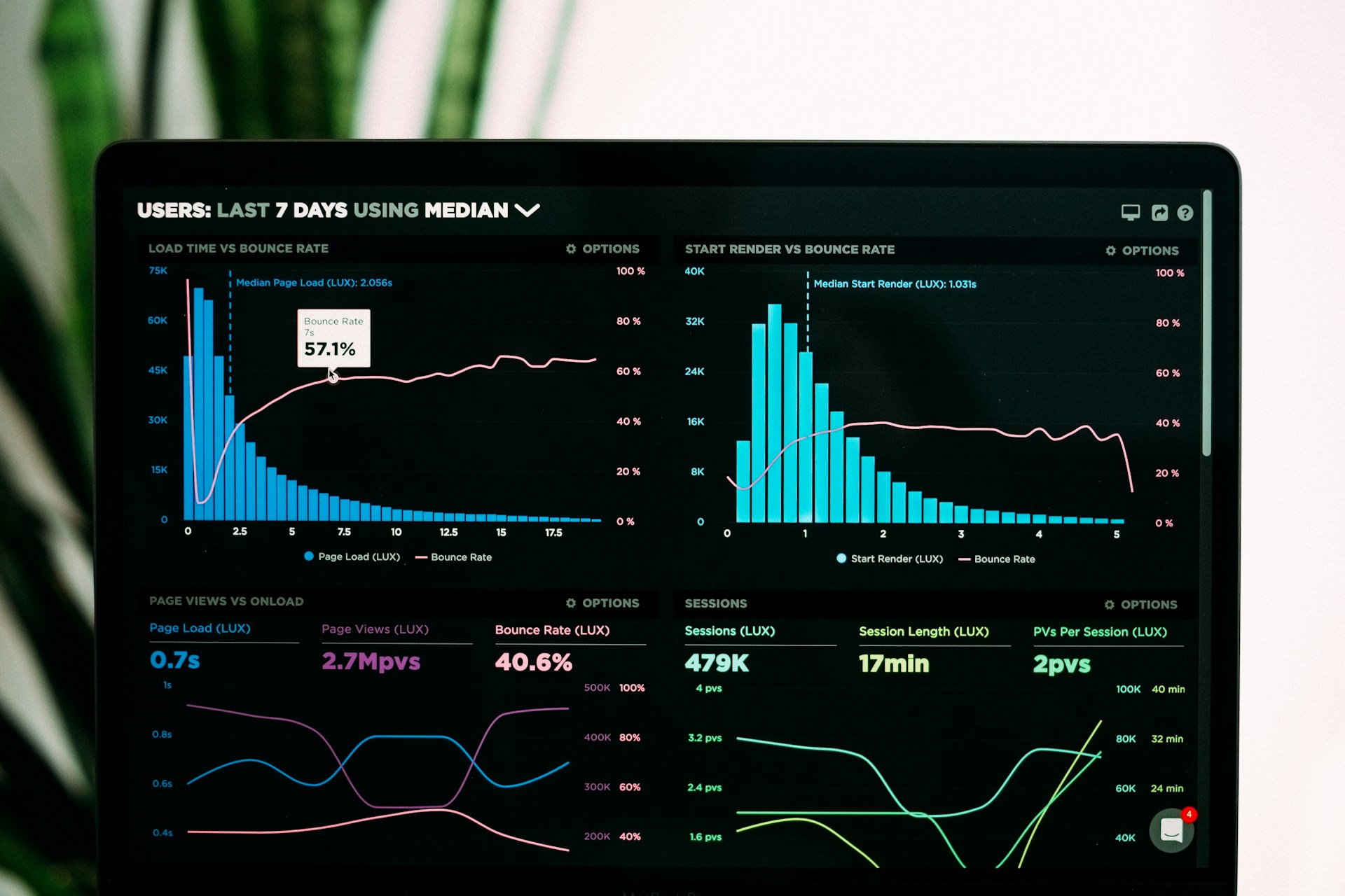 KPI-Dashboard